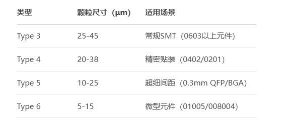 SMT贴片用锡膏选型指南：5大关键因素与行业应用(图1)