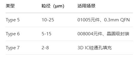精密电子锡膏技术全解析(图1)