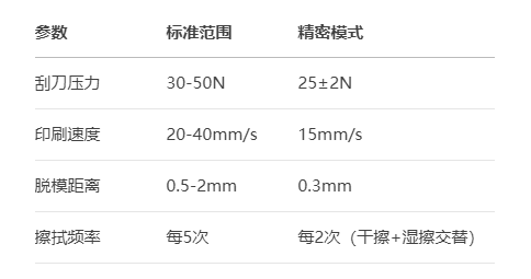 精密电子锡膏工艺实战(图1)