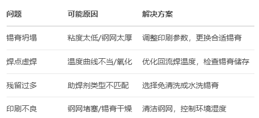  锡膏是什么？(图2)