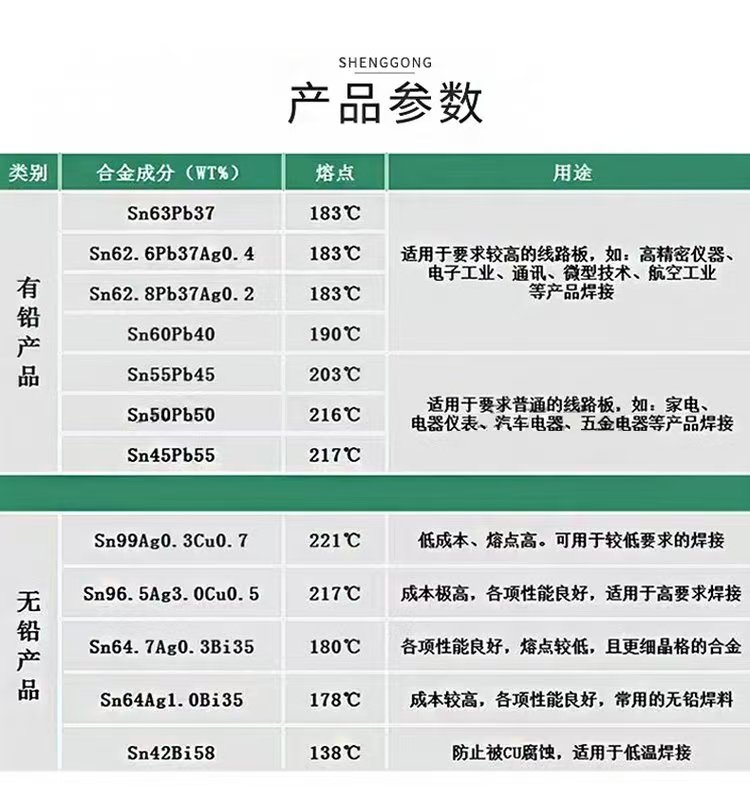 焊锡膏中银含量的合适范围是多少？(图1)