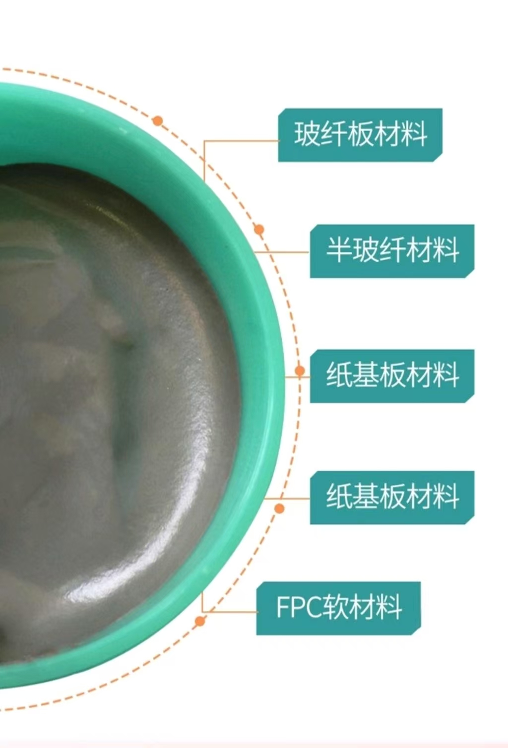 详解细间距元件印刷中锡膏的流变学特性优化(图1)